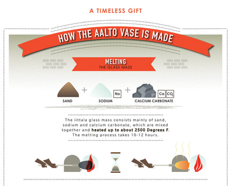 The Aalto Vase: How it's Made
